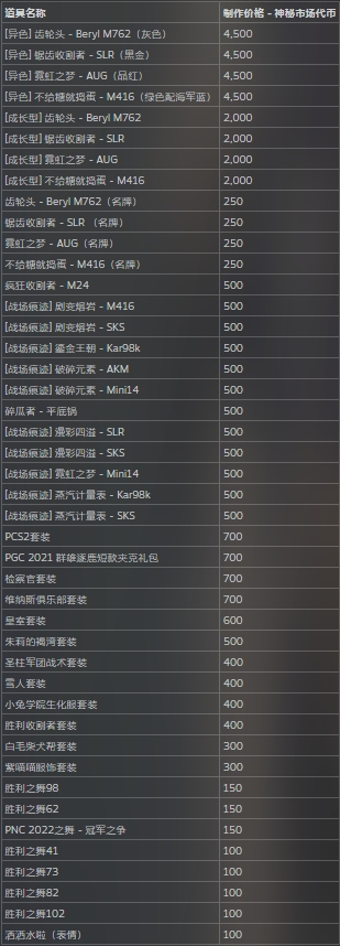 PUBG26.2版本 神秘市场2023奖励一览插图3