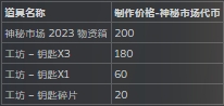 PUBG26.2版本 神秘市场2023奖励一览插图5