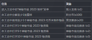 PUBG26.2版本 神秘市场2023奖励一览插图7