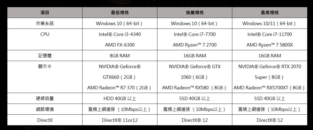 《蓝色协议》台服(蔚蓝色法则)12月1日开放删档测试插图8 《蓝色协议》台服(蔚蓝色法则)12月1日开放删档测试插图8