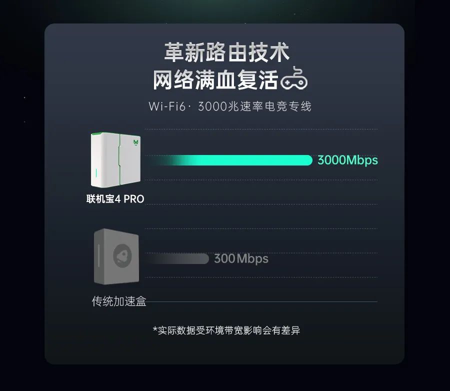 行业领先丨联机宝4Pro预售上线,一键全平台加速,购买即享首发好礼!插图3 行业领先丨联机宝4Pro预售上线,一键全平台加速,购买即享首发好礼!插图3
