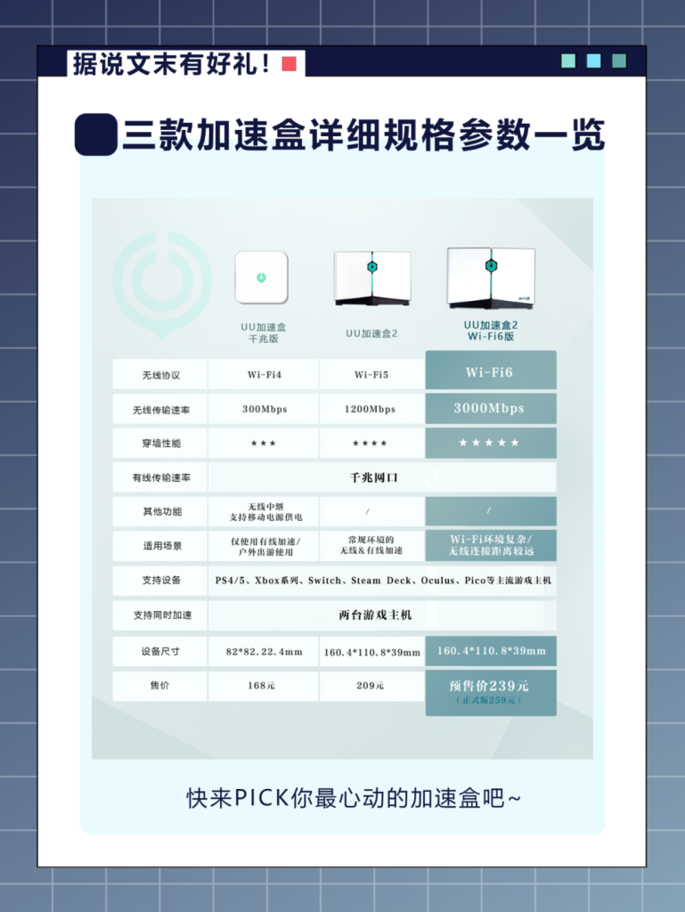 UU加速盒2 Wi-Fi6版开启预售插图5 UU加速盒2 Wi-Fi6版开启预售插图5